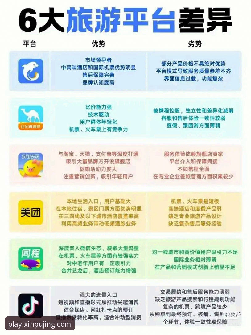 新莆京平台怎么样哪个好？从4个核心维度深度解析移动端体验差异